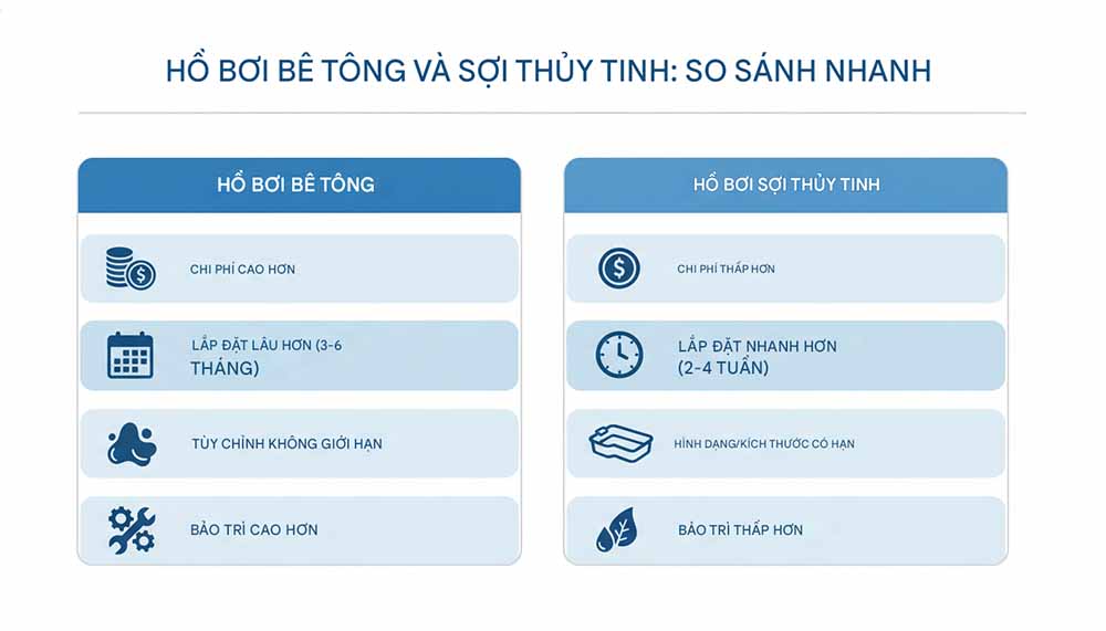 Hồ Bơi Bê Tông và Hồ Bơi Sợi Thủy Tinh: Lựa Chọn Nào Tối Ưu Cho Ngôi Nhà Việt? 2 những điểm khác biệt chính giữa hồ bơi bê tông và hồ bơi sợi thủy tinh