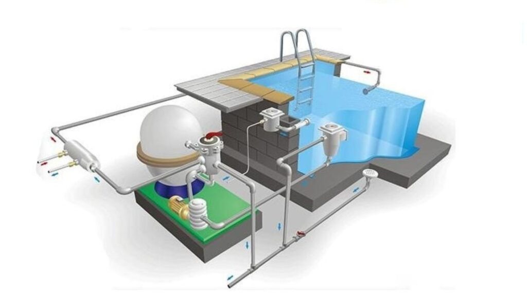 Các bước lắp đặt thiết bị lọc hồ bơi Emaux Các bước lắp đặt thiết bị lọc hồ bơi Emaux