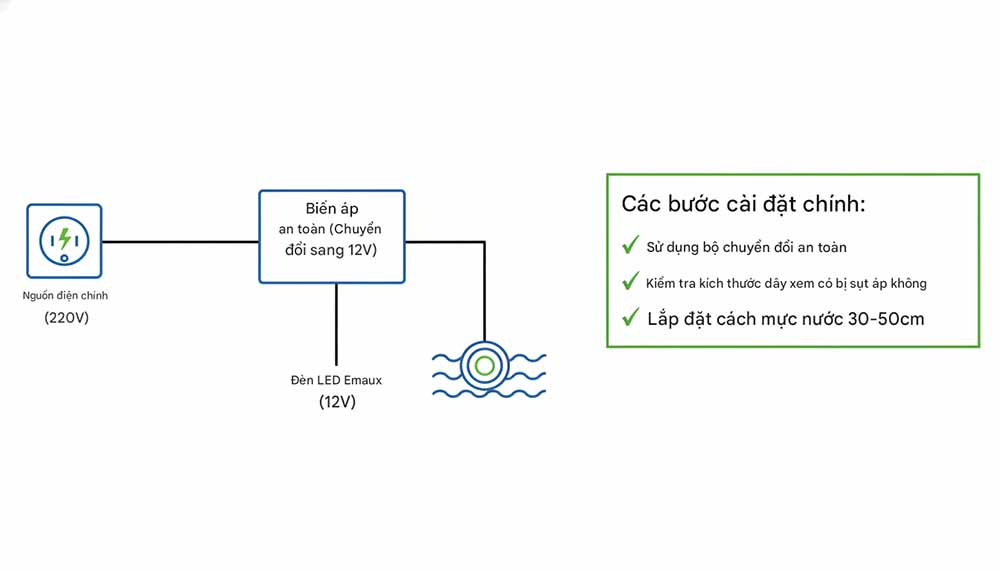 Sơ đồ minh họa cách lắp đặt đèn hồ bơi đúng cách
