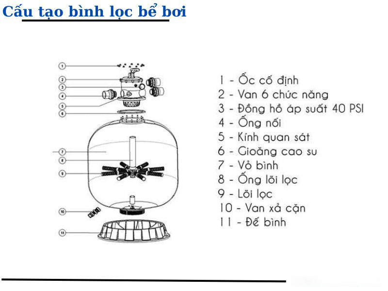 Cấu tạo bình lọc bể bơi