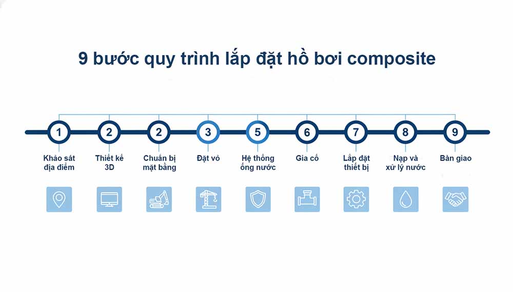 Hồ Bơi Composite: Ưu Nhược Điểm & 7 Sai Lầm Cần Tránh Khi Thi Công 5 9 bước quy trình lắp đặt hồ bơi composite