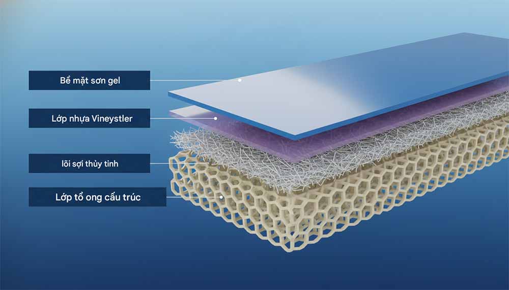 Hồ Bơi Composite: Ưu Nhược Điểm & 7 Sai Lầm Cần Tránh Khi Thi Công 2 mặt cắt tường hồ bơi composite