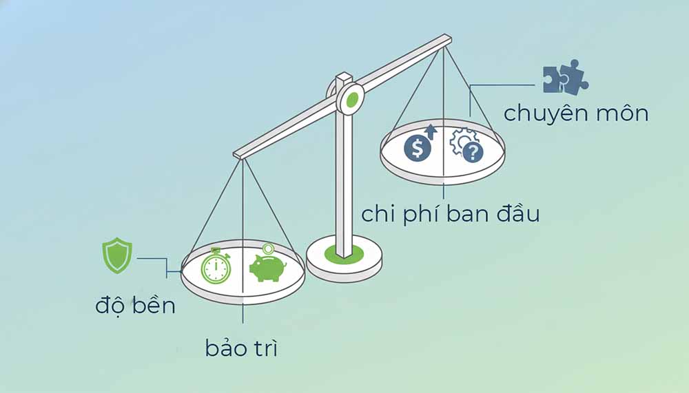 Hồ Bơi Composite: Ưu Nhược Điểm & 7 Sai Lầm Cần Tránh Khi Thi Công 3 so sánh ưu và nhược điểm của hồ bơi composite