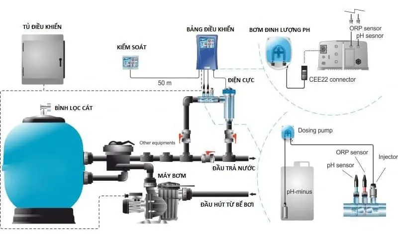 He thong loc nuoc thong minh