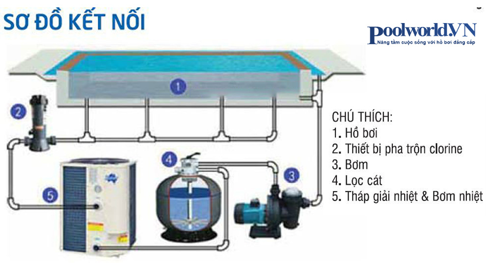 Hệ thống sưởi ấm bể bơi 
