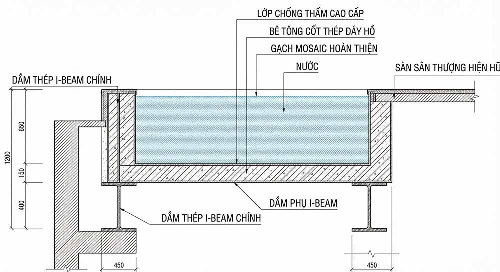 Sơ đồ mặt cắt kết cấu hồ bơi sân thượng