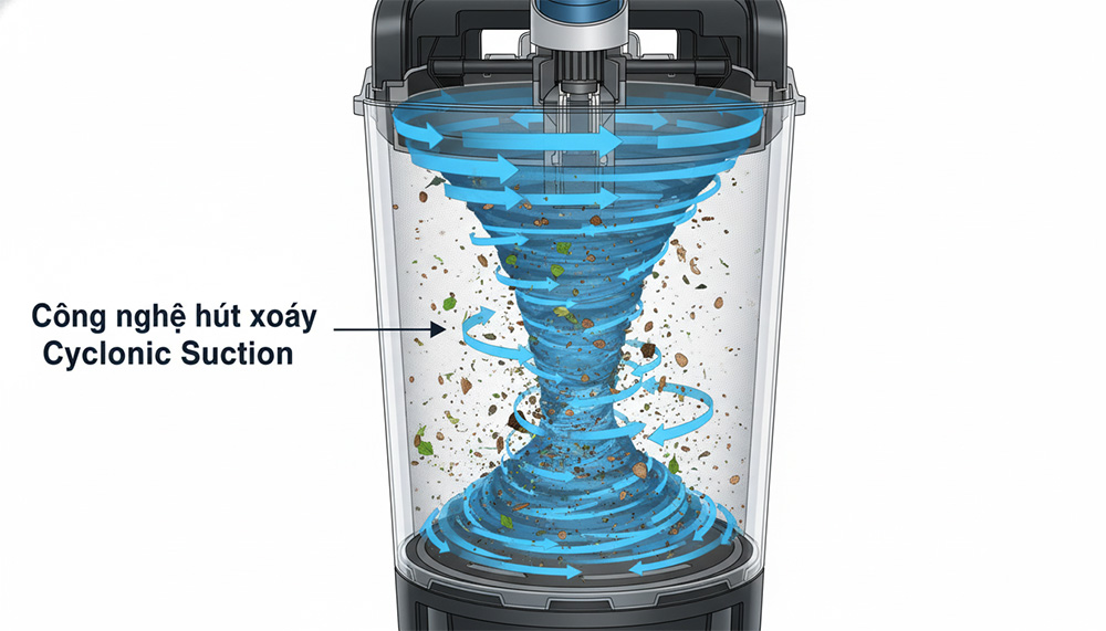 Sơ đồ công nghệ hút xoáy của Zodiac