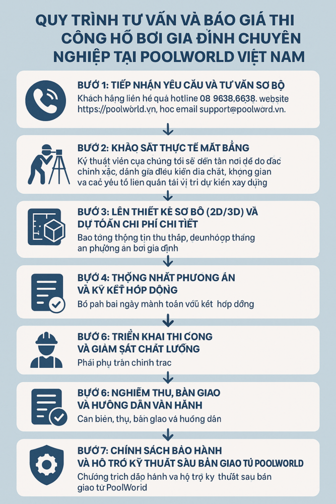 Quy Trình Tư Vấn và Báo Giá Thi Công Hồ Bơi Gia Đình Chuyên Nghiệp Tại PoolWorld Việt Nam Quy Trình Tư Vấn và Báo Giá Thi Công Hồ Bơi Gia Đình Chuyên Nghiệp Tại PoolWorld Việt Nam