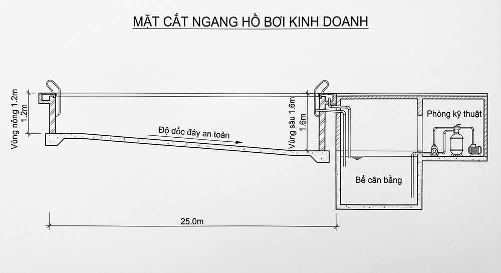 Bản vẽ mặt cắt ngang (Cross-section) hồ bơi kinh doanh, minh họa độ dốc đáy hồ từ 1.2m xuống 1.6m an toàn.