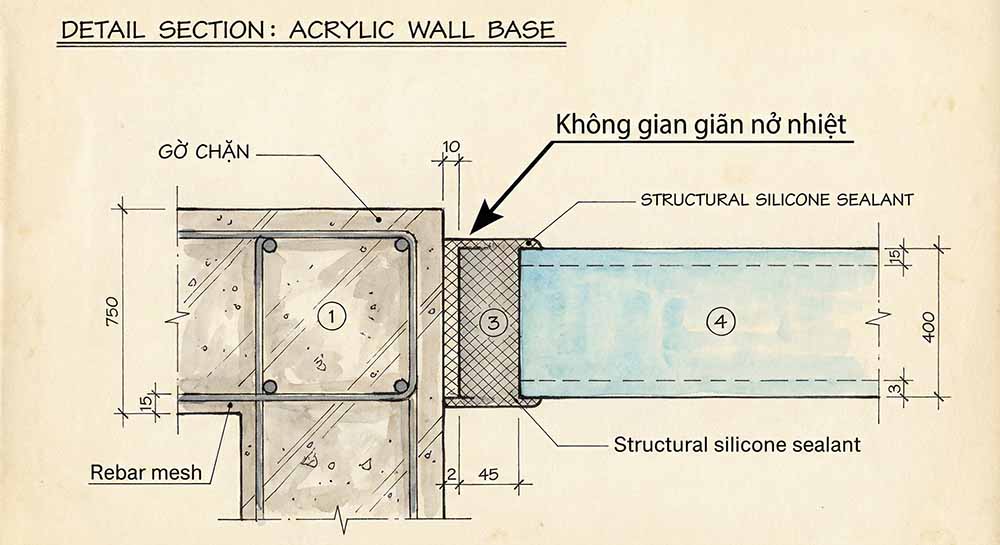 Chi tiết cấu tạo rãnh hèm (Rebate) chuẩn kỹ thuật - Yếu tố then chốt để chống vỡ kính do giãn nở nhiệt